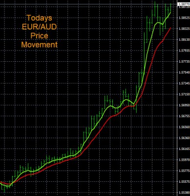 12-15-2022 EURAUD Chart.jpg