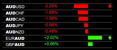 12-15-2022 AUD Weakness.jpg