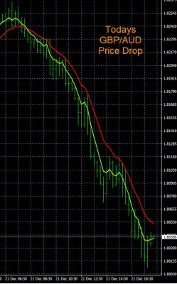 12-21-2022 GBPAUD Chart.jpg