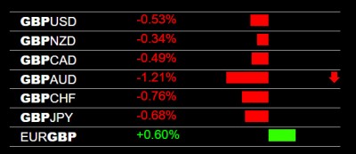 12-21-2022 GBP Weakness.jpg