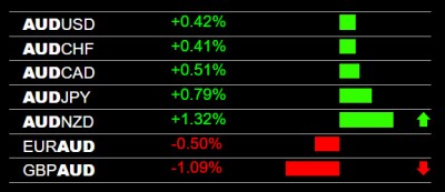 12-21-2022 AUD Strength.jpg