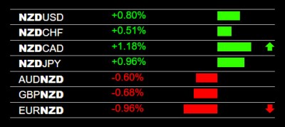 12-28-2022 NZD Strength.jpg