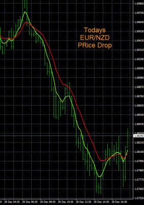 12-28-2022 EURNZD Chart.jpg