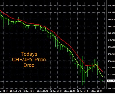 1-12-2022 CHFJPY Chart.jpg