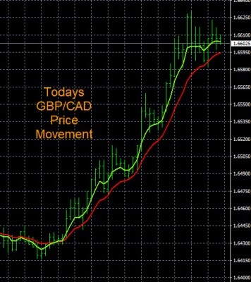 1-18-2023 GBPCAD Chart.jpg