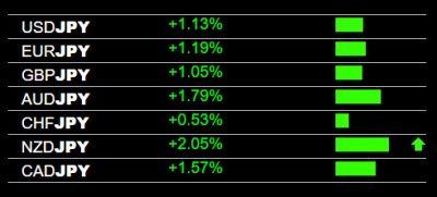 1-20-2023 JPY Weakness.jpg