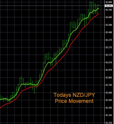 1-20-2023 NZDJPY Chart.jpg