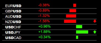 2-3-2023 USD Strength.jpg