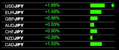 2-3-2023 JPY Weakness.jpg