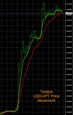 2-3-2023 USDJPY Chart.jpg