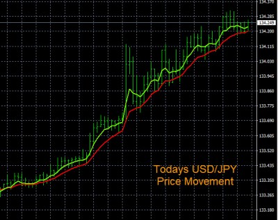 2-15-2023 USDJPY Chart.jpg