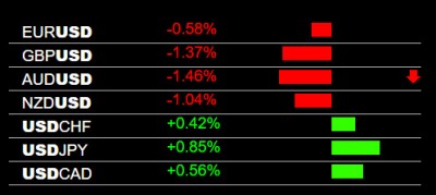 2-15-2023 USD Strength.jpg