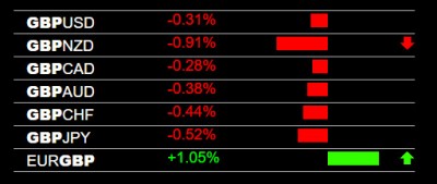 3-1-2023 GBP Weakness.jpg