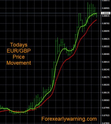 3-1-2023 EURGBP Chart.jpg