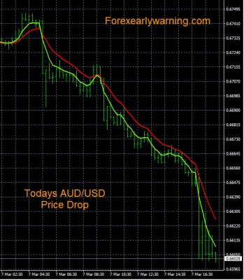 3-7-2023 AUDUSD Chart.jpg