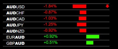 3-7-2023 AUD Weakness.jpg