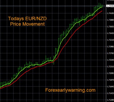 3-21-2023 EURNZD Chart.jpg