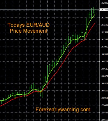 3-21-2023 EURAUD Chart.jpg