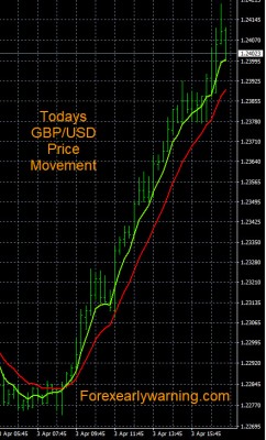 4-3-2023 GBPUSD Chart.jpg