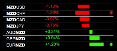 4-6-2023 NZD Weakness.jpg