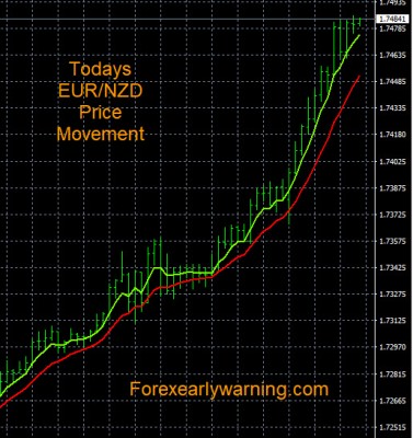 4-6-2023 EURNZD Chart.jpg