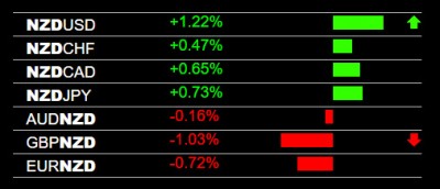 4-13-2023 NZD Strength.jpg