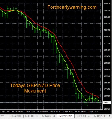 4-13-2023 GBPNZD Chart.jpg