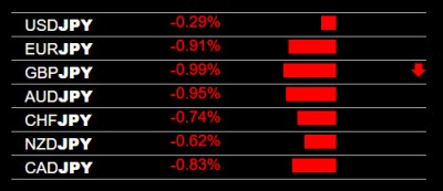 4-25-2023 JPY Strength 2.jpg