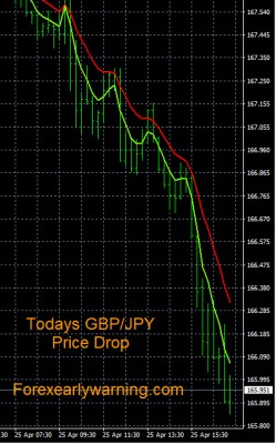 4-25-2023 GBPJPY Chart.jpg