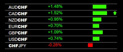 5-5-2023 CHF Weakness.jpg