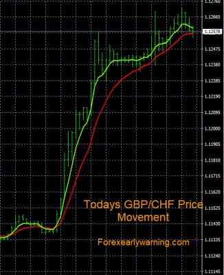 5-5-2023 GBPCHF Chart.jpg