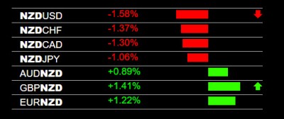 5-12-2023 NZD Weakness.jpg