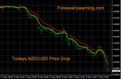 5-12-2023 NZDUSD Chart.jpg