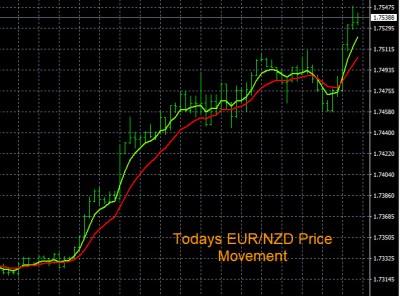 5-12-2023 EURNZD Chart.jpg