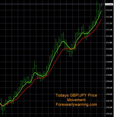 5-17-2023 GBPJPY Chart.jpg