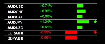 6-2-2023 AUD Weakness.jpg