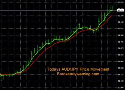 6-2-2023 AUDJPY Chart.jpg