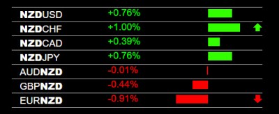 6-9-2023 NZD Strength.jpg