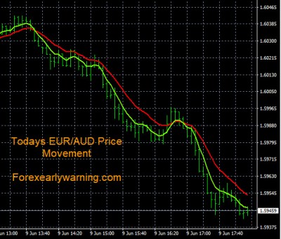 6-9-2023 EURAUD Price Chart.jpg