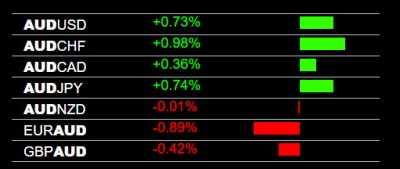 6-9-2023 AUD Strength.jpg