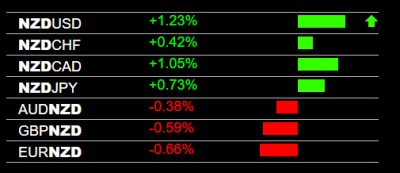 6-14-2023 NZD Strength.jpg