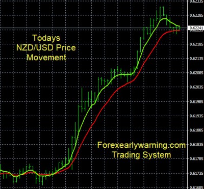 6-14-2023 NZDUSD Chart.jpg