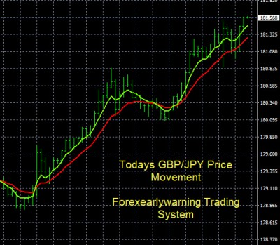 6-16-2023 GBPJPY Chart.jpg