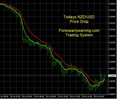 6-28-2023 NZDUSD Chart.jpg