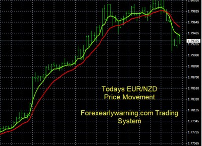 6-28-2023 EURNZD Chart.jpg