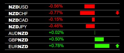 7-6-2023 NZD Weakness.jpg