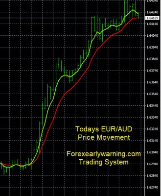 7-6-2023 EURAUD Chart.jpg