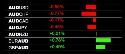 7-6-2023 AUD Weakness.jpg