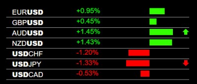 7-12-2023 USD Weakness.jpg