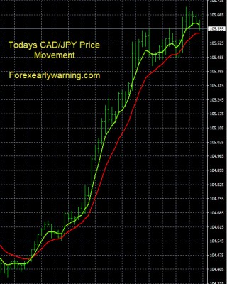 7-17-2023 CADJPY Chart.jpg